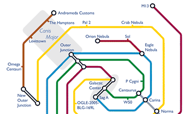 If Milkyway is a gaint metro system, this is how the transit map would look like