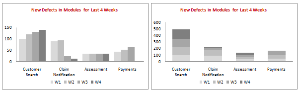 panel charts in excel for mac