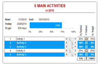 Annual Goal Tracker Worksheet - snapshot