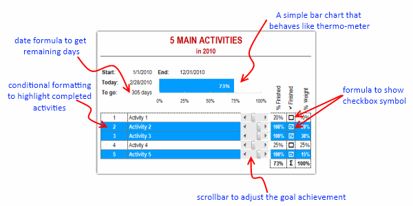 excel template goal tracking