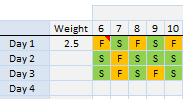 Baby Feeding Chart using Excel