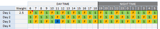 Baby feeding chart using Excel