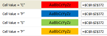 Baby feeding chart - Apply conditional formats