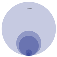 A Good Bubble Chart About the Bust