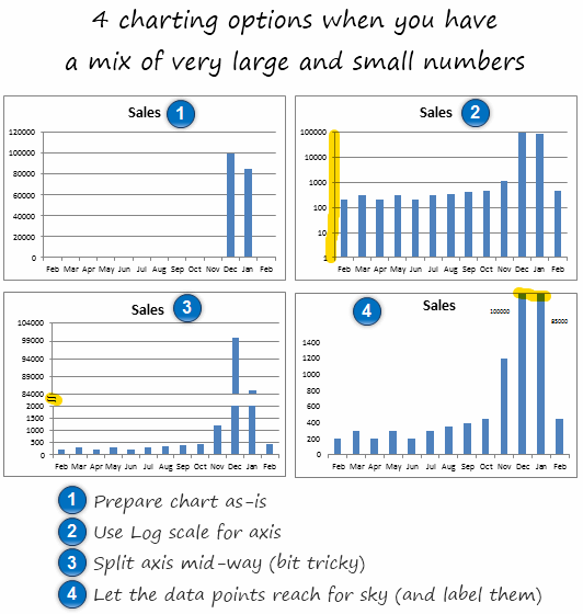 Chartwork Tutorial: Large Scale vs Small Scale Charts 