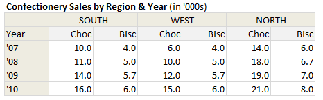 Data for our small multiples chart