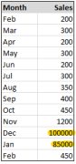 Data with large and small values - Excel Charting