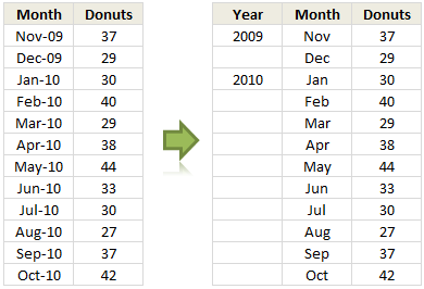 Date Axis with Months & Years - Sample Data