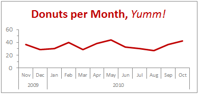 excel x axis data range