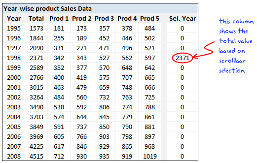 Data and Format for Donut Bar Chart