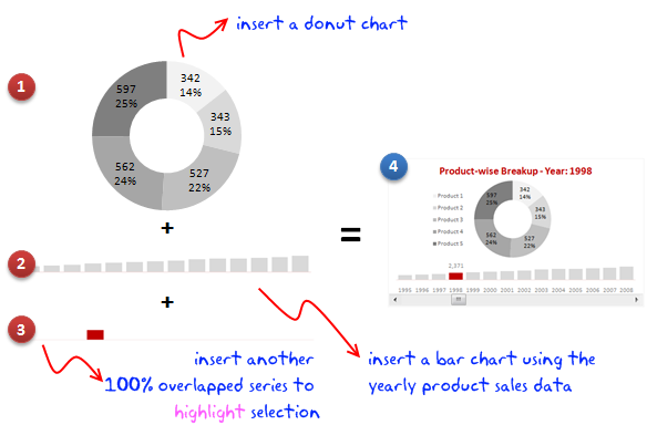 steps for making donut bar chart