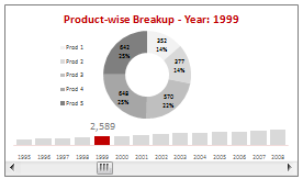 Recipe for a Donut Bar Chart