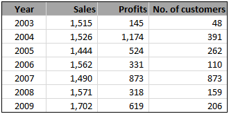 Dynamic Chart - source data