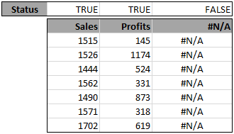 Dynamic chart - processed data based on check box status