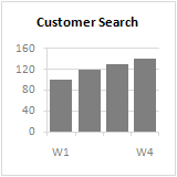 Panel Chart - First Make a Single Panel