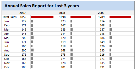 Expand Collapse Charts - Chart Positioning