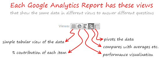 Google Analytics - Report Views buttons