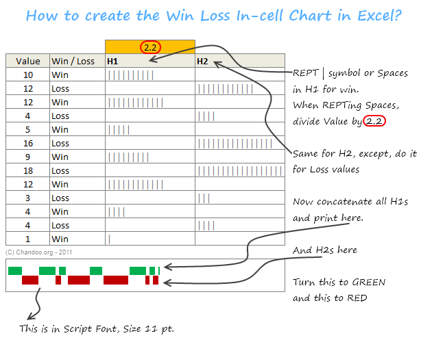 Create a win loss chart in Excel using incell charts