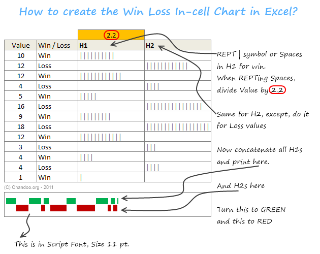 How to Calculate Win Percentage in Excel - Statology