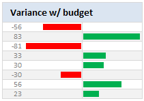 Incell variance chart