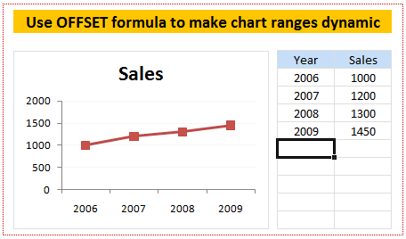 Make Dynamic Charts using OFFSET formula