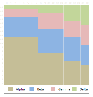 Marketing Charts in Excel - Segmentation Chart Template for Download