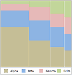 Market Segmentation Charts using Conditional Formatting