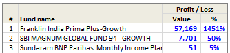 Track Your Mutual Fund Portfolio using Excel [India Only]