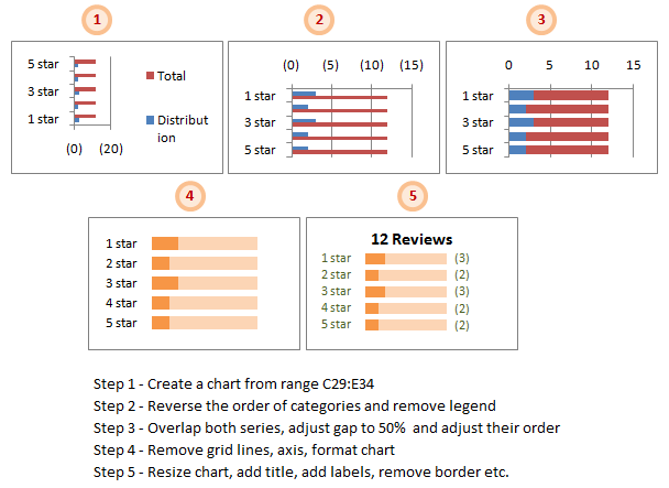 How to make the product rating details chart - 5 steps - on-demand charts in Excel