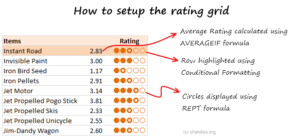 Item and Rating Table - Explanation - On-demand Charts in Excel