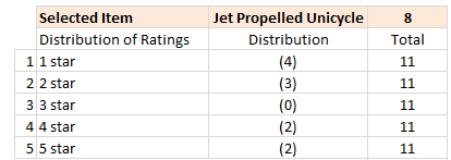 Calculating Product-wise Rating Breakup - On-demand charts in Excel