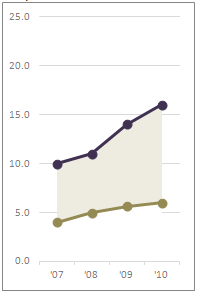 One of the small multiple chart after final formatting