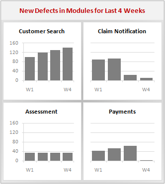 panel chart an example in excel