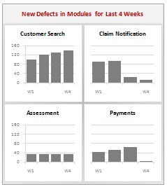 Introduction to Panel Charts using Excel – Tutorial & Template