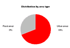 Pie Charts - What colors to use?