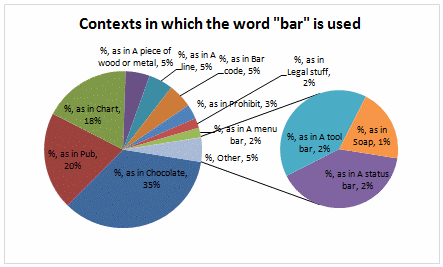 Pie of pie chart - example