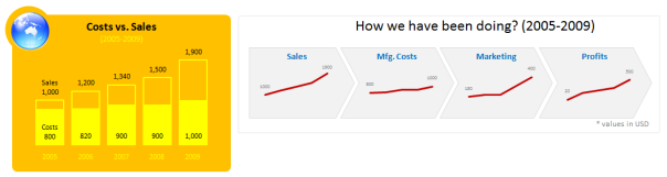 Use Shapes and Images make Prettier Charts [Dashboard Tricks]