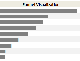 Sales Funnel Chart - after a few steps, it looks like skewed funnel