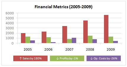 Smart Chart Legends in Excel