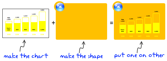 Use Shapes with Charts - Tutorial