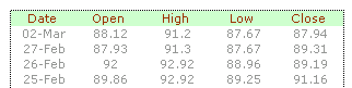 Make Japanese Candlestick Chart - Open High Low Close Stock Data