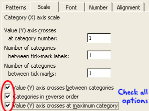 Stock Charts - Candlestick - Format Axis Options