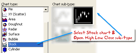 Make Japanese Candlestick Chart