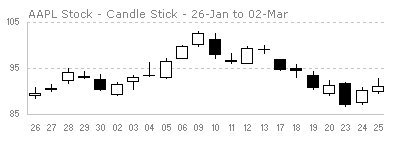 Japanese Candlestick Chart – Excel Tutorial
