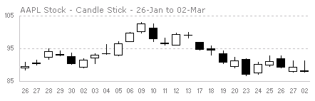Make Japanese Candlestick Chart - Excel Software