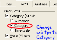 Stock Charts - Candlestick - Adjust Axis Type to Category