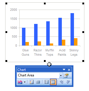 Switch Rows and Columns in Excel Charts - MS Excel 2003