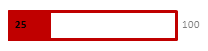 Thermometer Chart - Comparing Performance using Charts