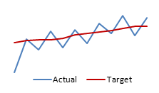 Line Charts - Comparing Performance using Charts