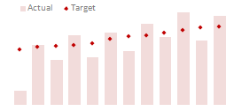 Column Chart with Markers - Comparing Performance using Charts